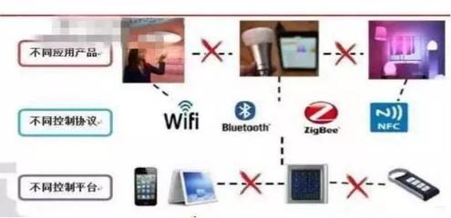 從今年倒閉的物聯(lián)網(wǎng)企業(yè)中總結(jié)出的5個(gè)共性 物聯(lián)網(wǎng)應(yīng)用服務(wù)