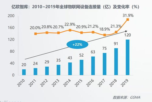 AI 2.0時代 消費物聯(lián)網(wǎng)應(yīng)用服務(wù)的十年回望與未來重塑